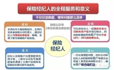 保險經紀人與保險代理人 法律咨詢服務的雙軌解析
